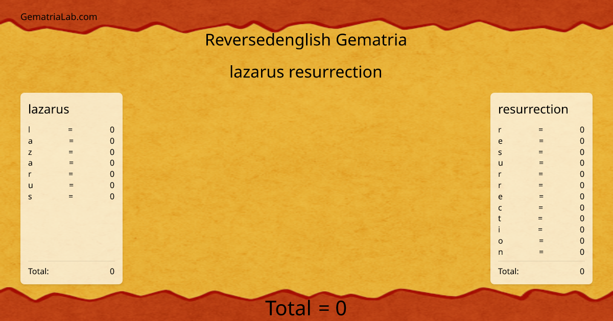 lazarus resurrection in reversedenglish Gematria